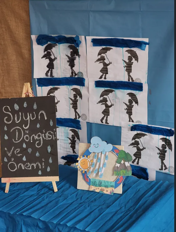 Su döngüsü etkinliği
